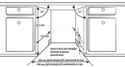 Korting KDI 60110
