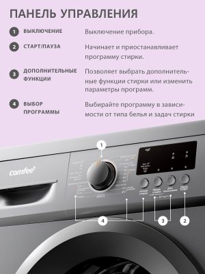 Comfee CFE06W70/W-RU