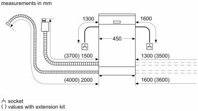 Bosch SPV2XMX01E